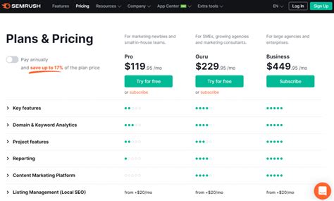 how much does semrush cost|Semrush Pricing 2024: Costs, Plans & Price Guide .